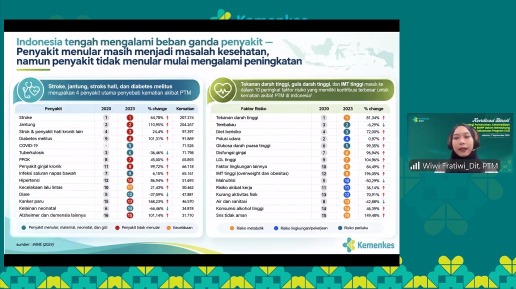 Ketersediaan BMHP di Daerah Masih Jadi Tantangan, Binwil Perkuat Strategi Pemenuhan BMHP untuk Dukung Keberlanjutan Program CKG
